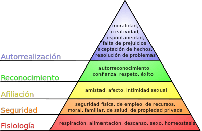 400px-Pirámide_de_Maslow.svg