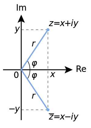 300px-Complex_conjugate_picture.svg